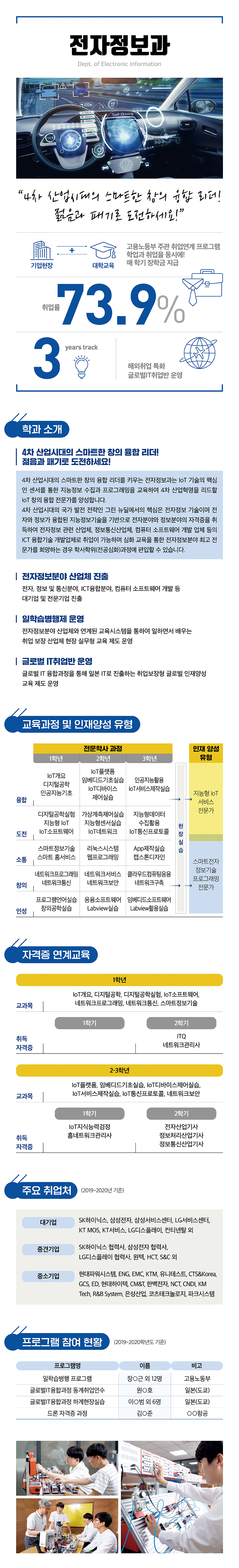 전자정보과